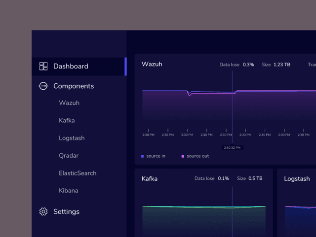 Image of dashboard